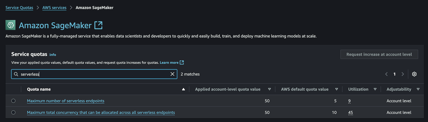 AWS Service Quotas Dashboard