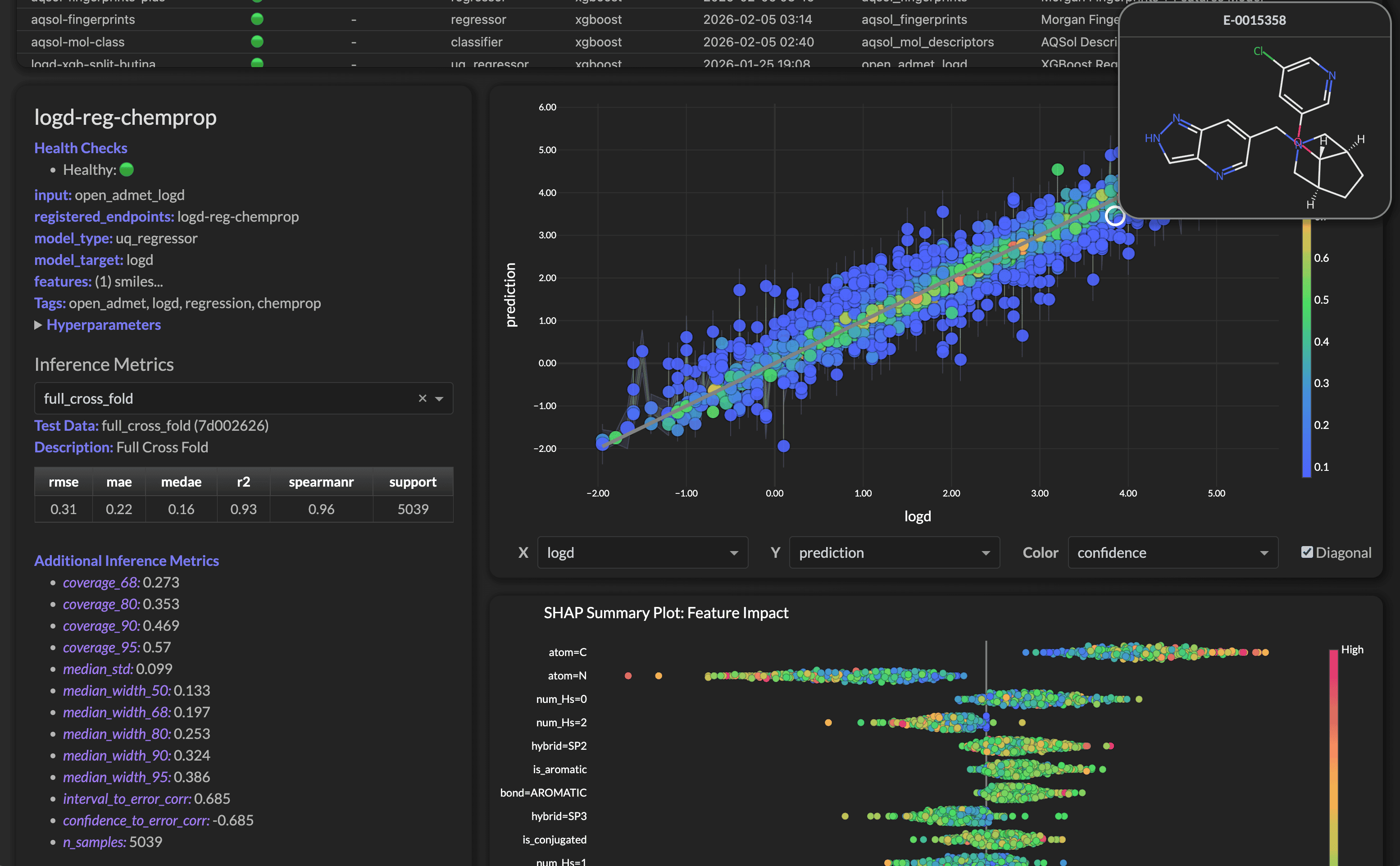 SHAP beeswarm plot for a ChemProp LogD model
