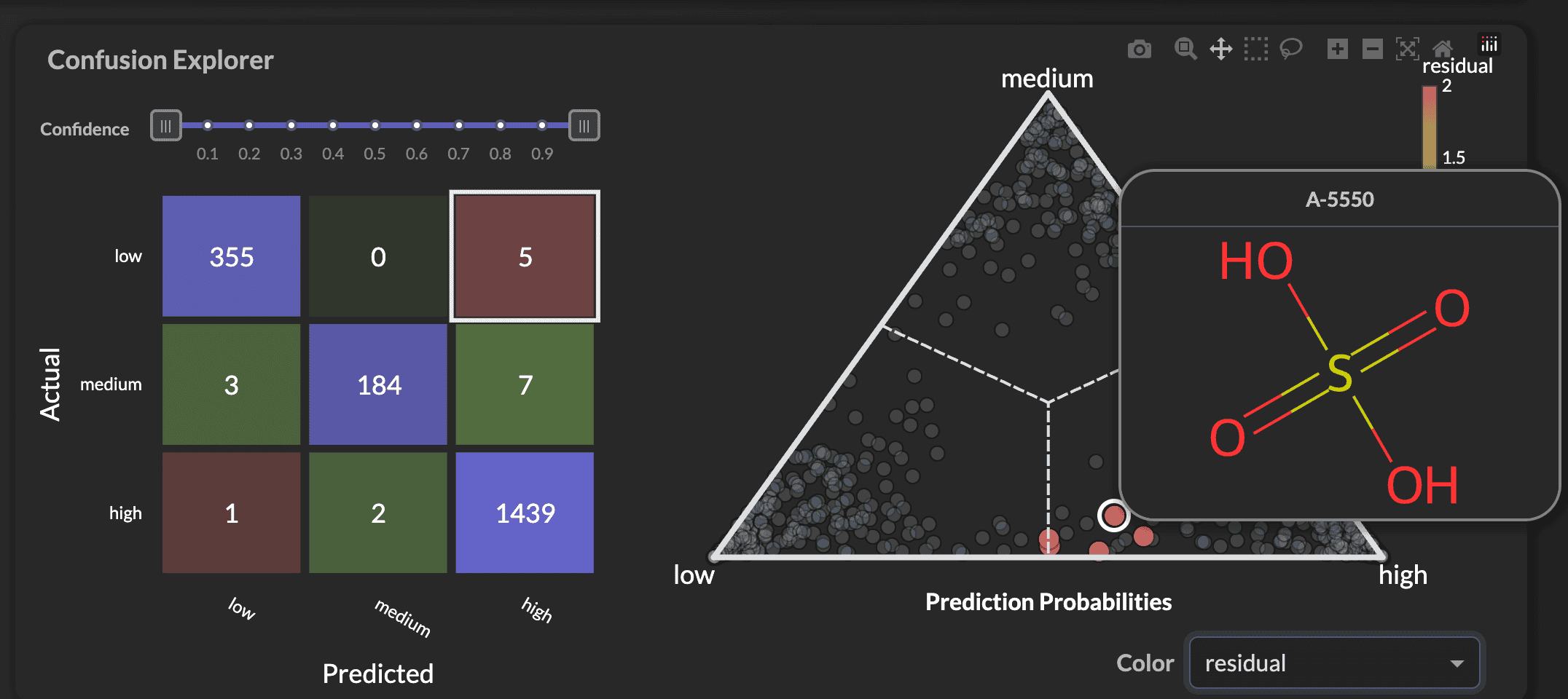 Drilling down on misclassified compounds with molecule hover