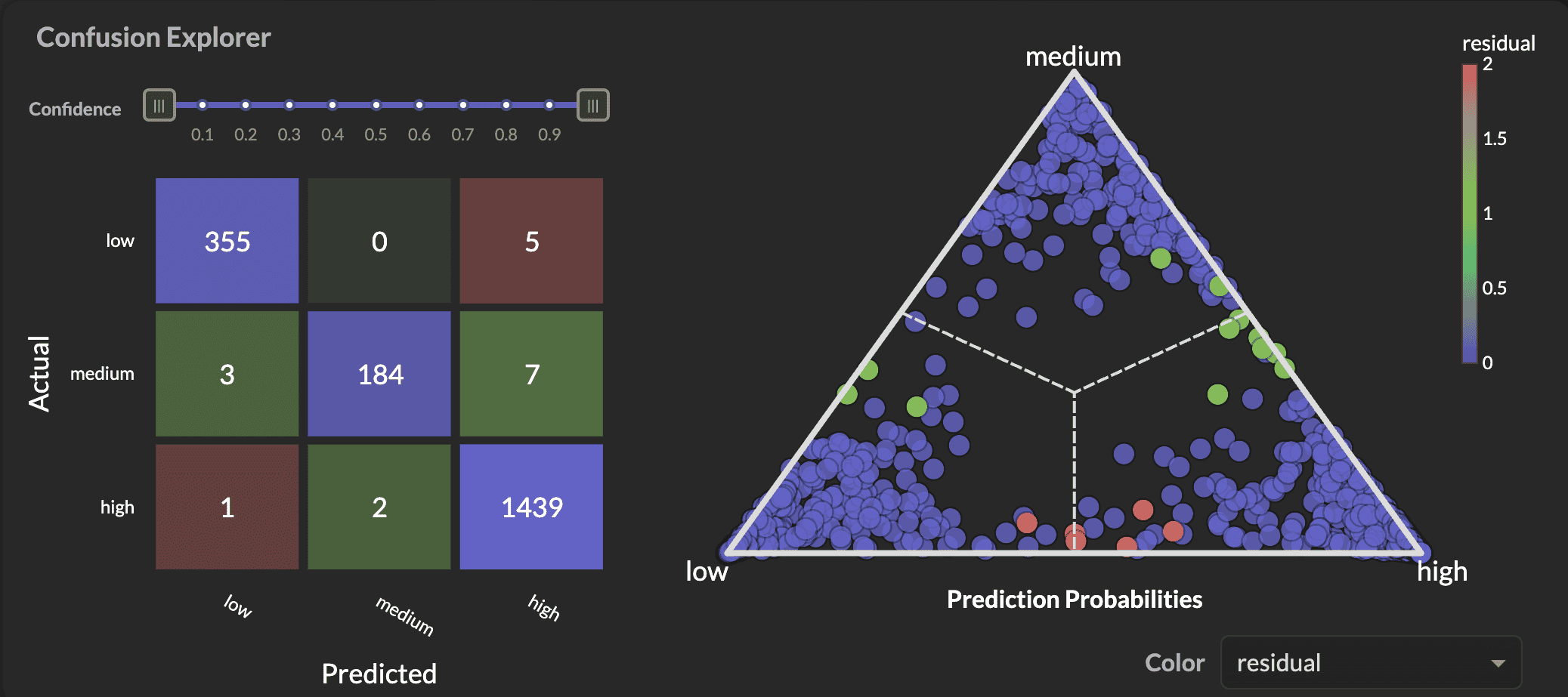 Confusion Explorer overview showing linked confusion matrix and ternary plot