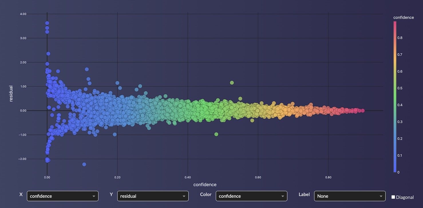 Confidence Estimates